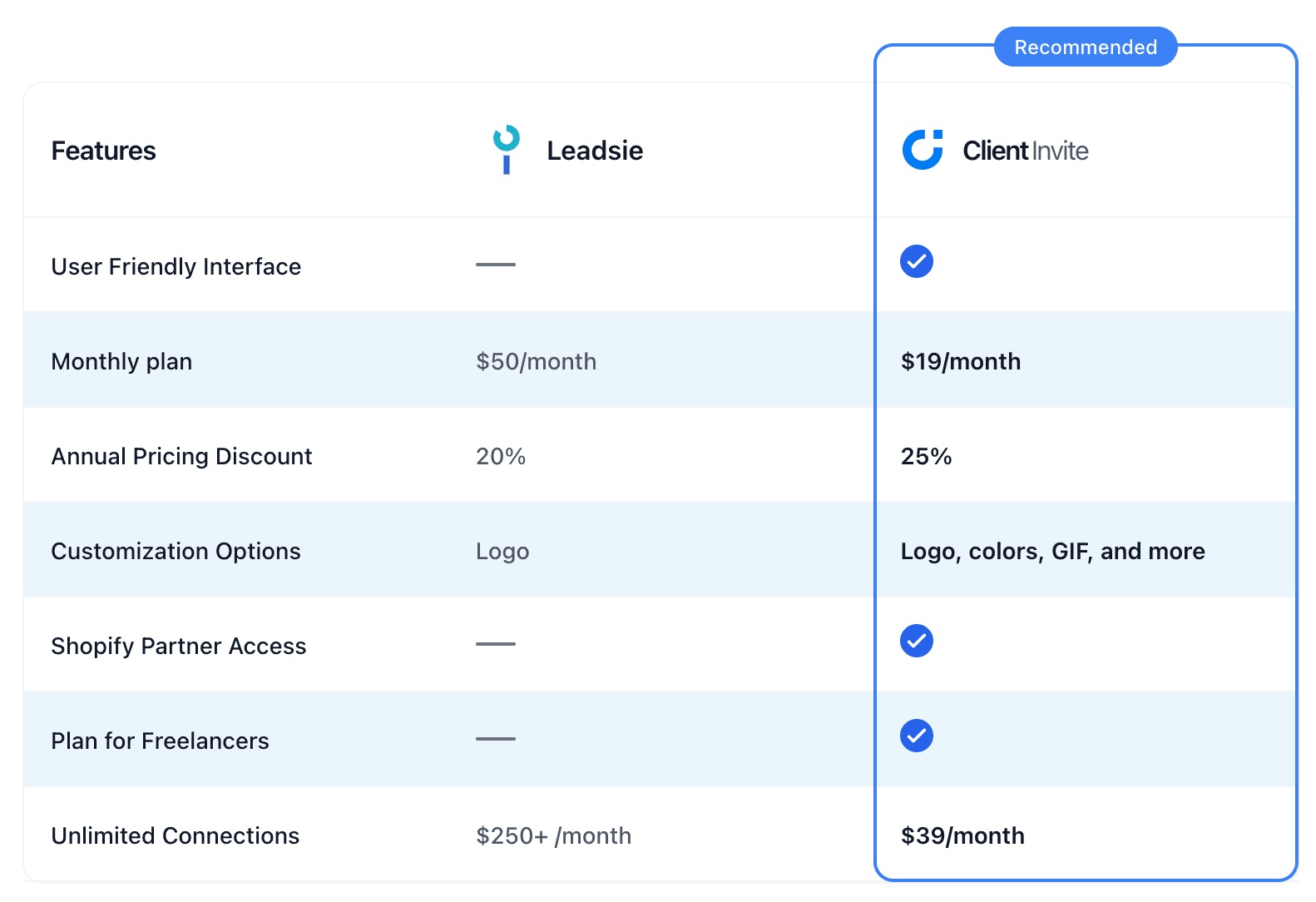 Leadsie vs ClientInvite: The Leadsie Alternative